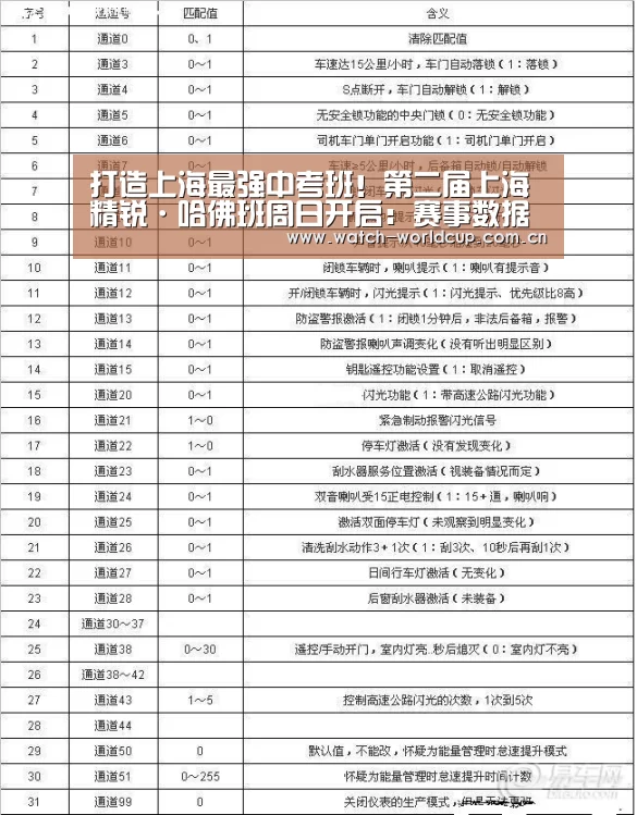 打造上海最强中考班!第二届上海精锐·哈佛班周日开启:赛事数据(图2) 赛事数据